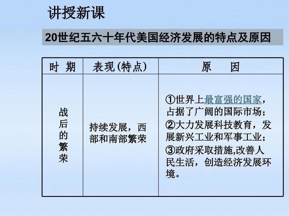 九年级历史下册 第四单元第8课美国经济的发展课件 人教新课标版_第5页