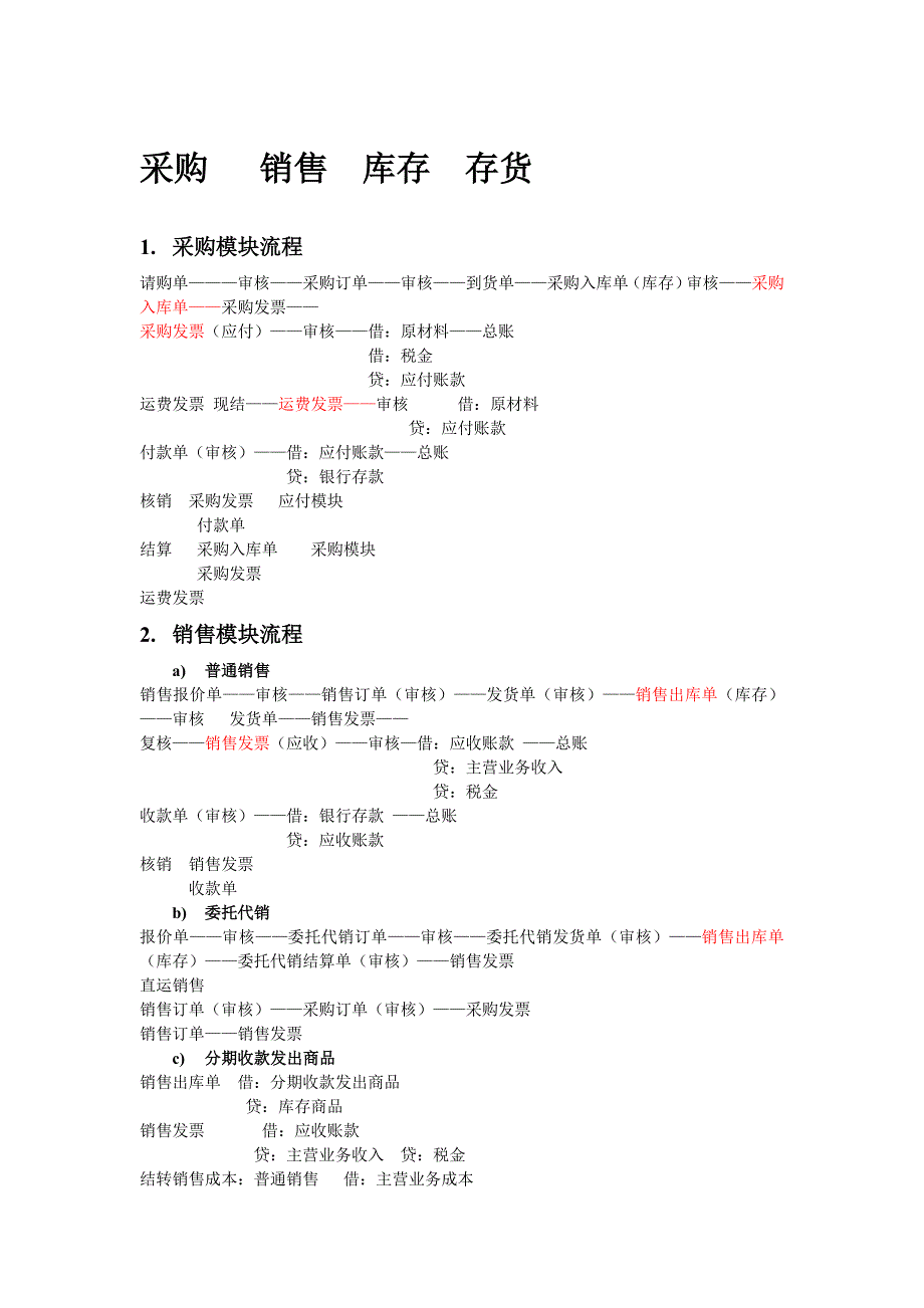 操作流程-采购、销售、库存、存货_第1页