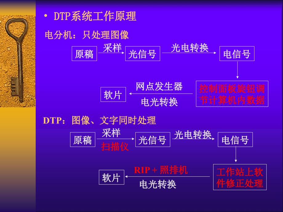 图像文字信息综合处理_第3页