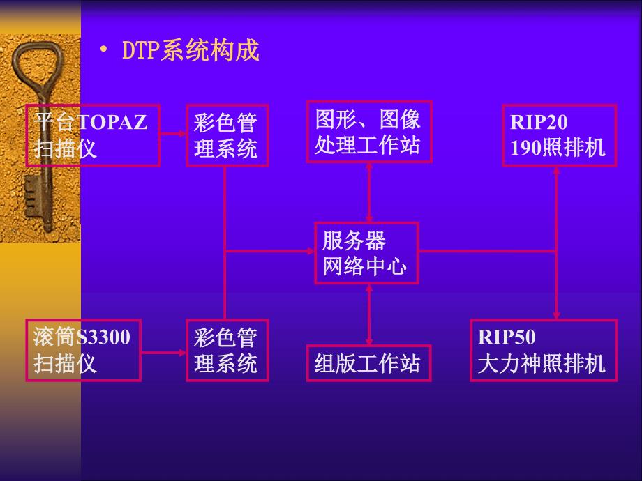 图像文字信息综合处理_第4页