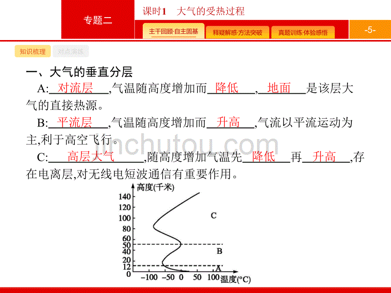 2018届浙江（选考1）：2.3.1《大气的受热过程》课件_第5页