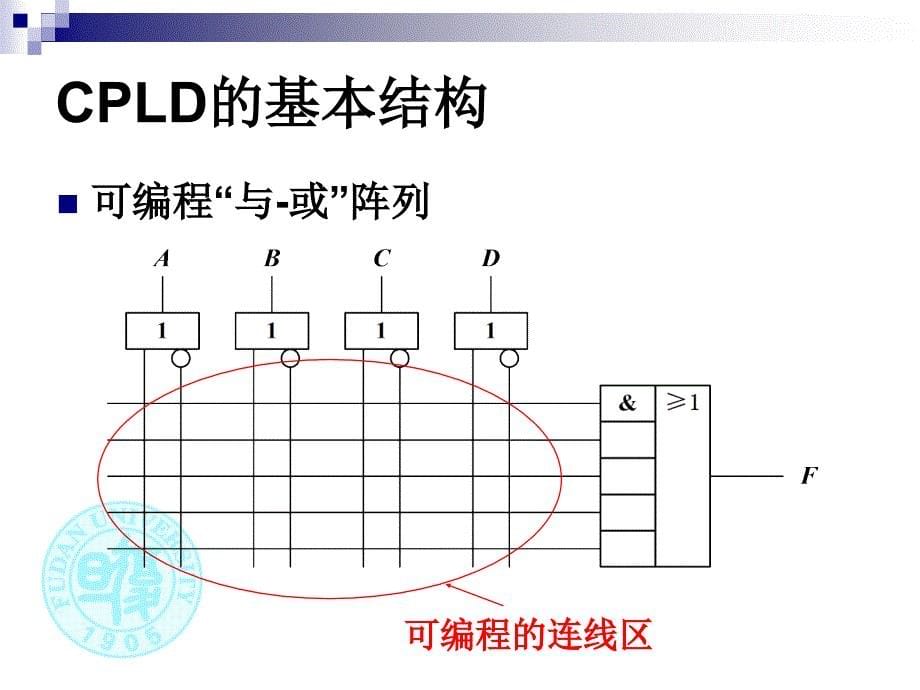 复旦大学《数字逻辑基础》可编程逻辑器件_第5页