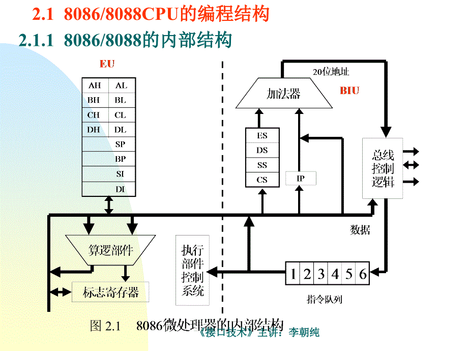 微机 第2章8086cpu(2010.09)_第3页