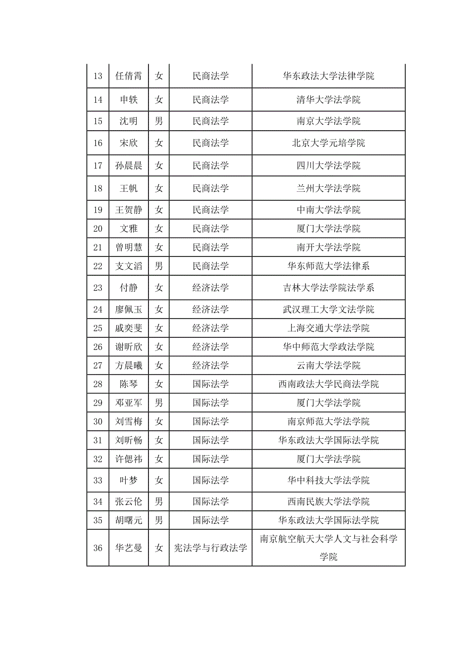 光华法学院接受推荐免试研究生办法_法律资料_人文社科_专业资料_第3页