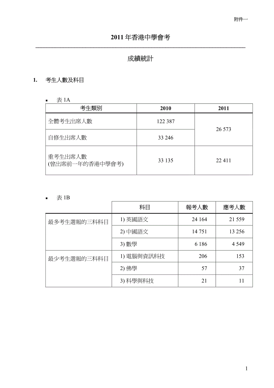 新闻稿2011香港中学会考放榜_第3页