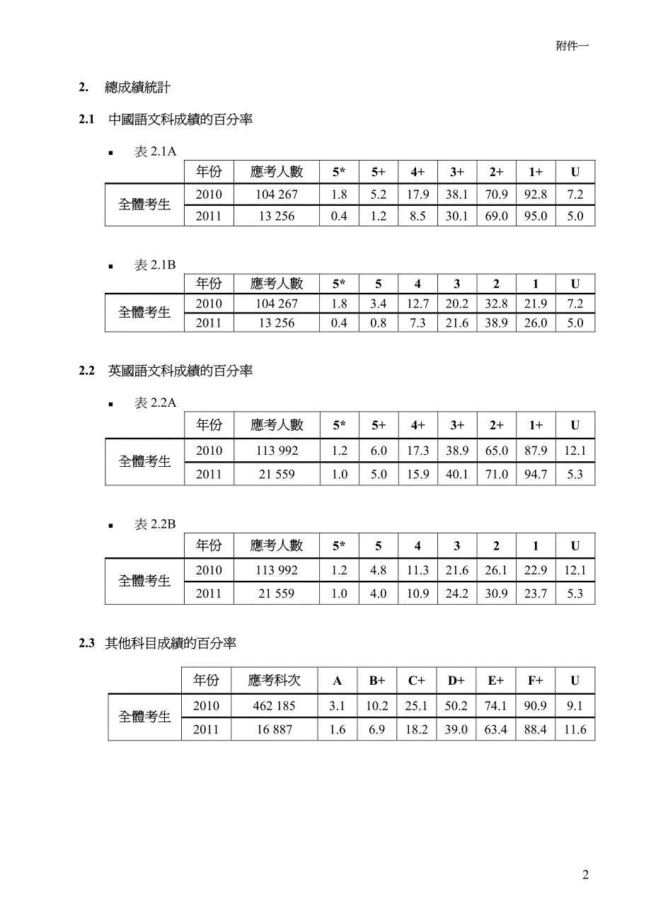 新闻稿2011香港中学会考放榜_第4页