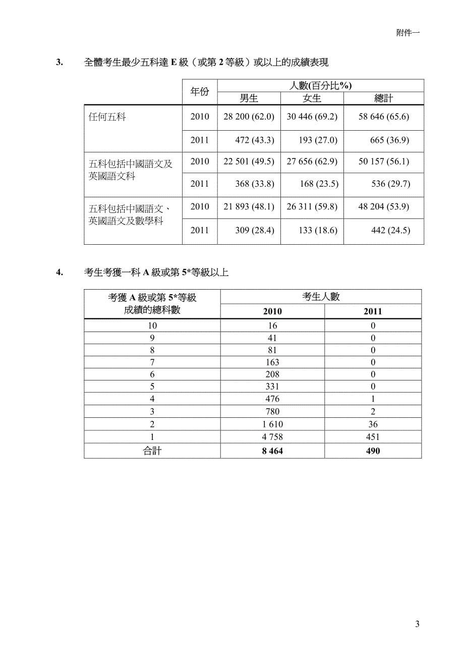 新闻稿2011香港中学会考放榜_第5页