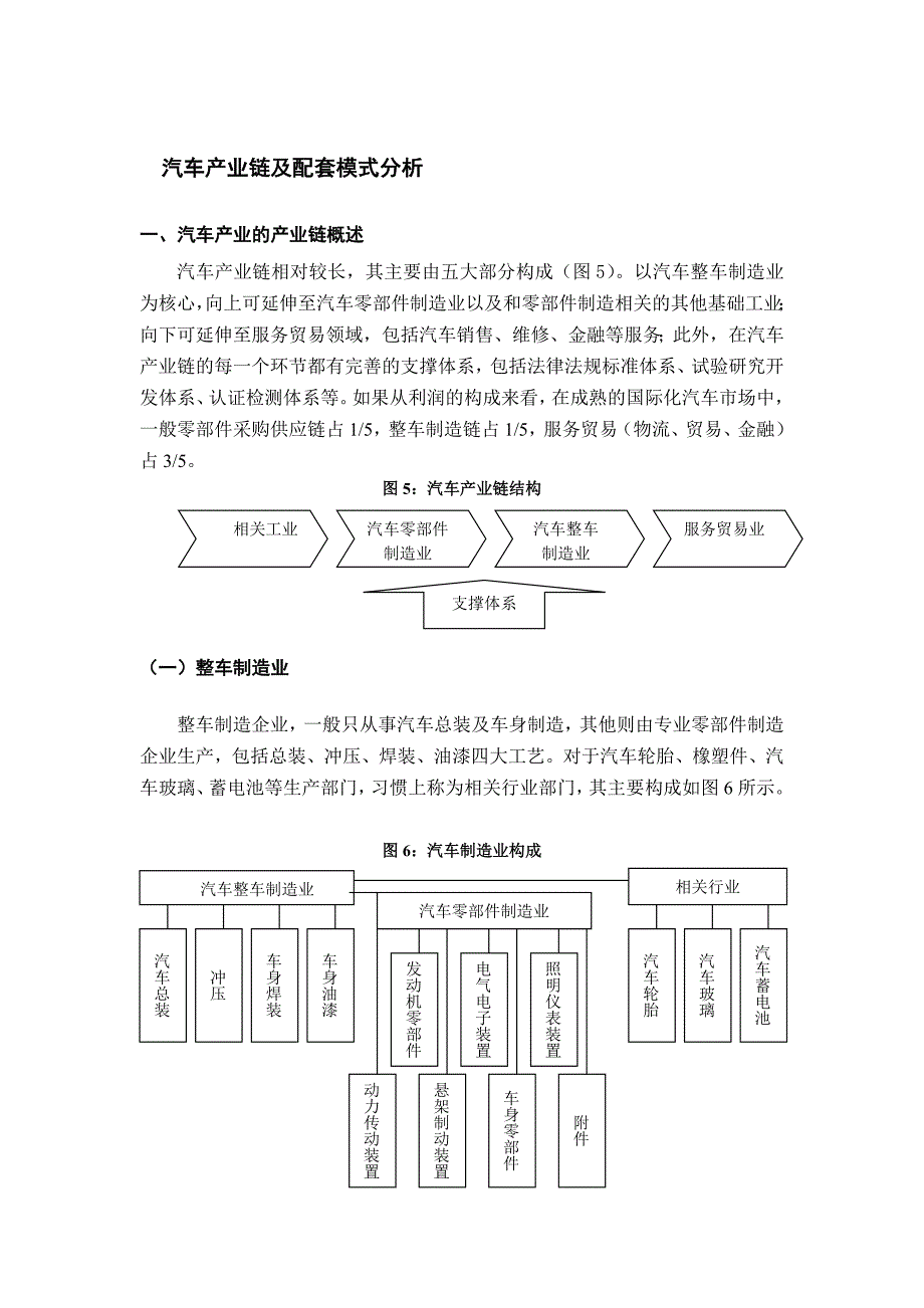 汽车产业链及配套模式分析_第1页