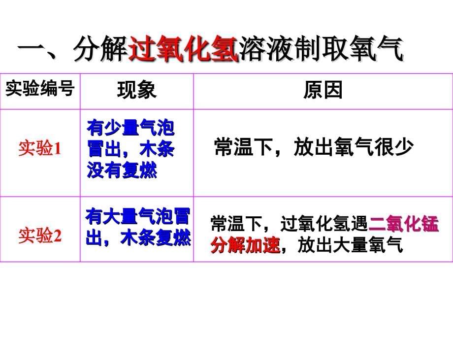 课题3_制取氧气.ppt_第5页