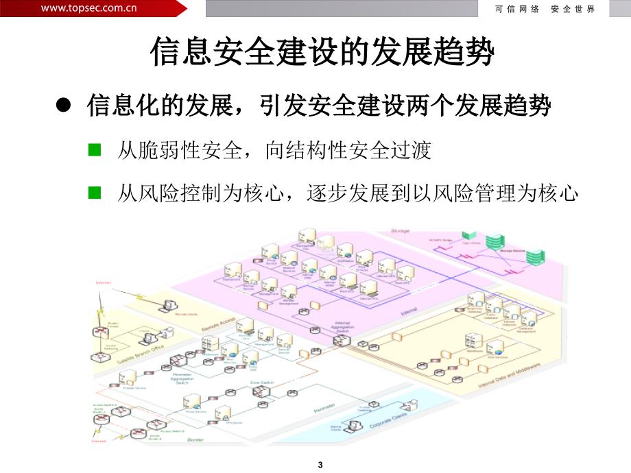 天融信校园图书馆信息安全防护(江苏省图书馆技术委员会会报告)_第3页