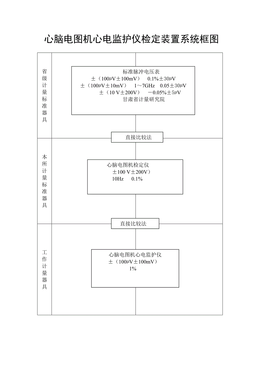 心脑电图机心电监护仪检定装置系统框图_第1页