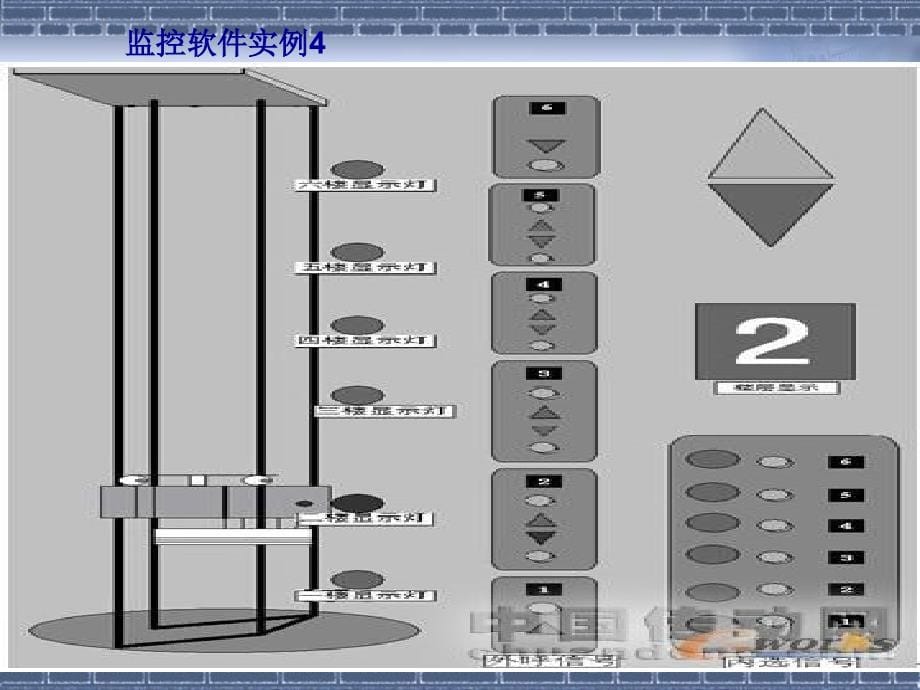 监控组态软件的功能和使用_第5页