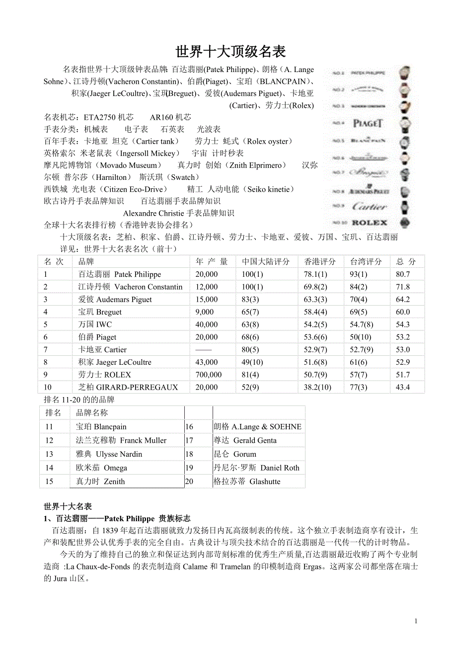 知识普及-世界十大名表_第1页