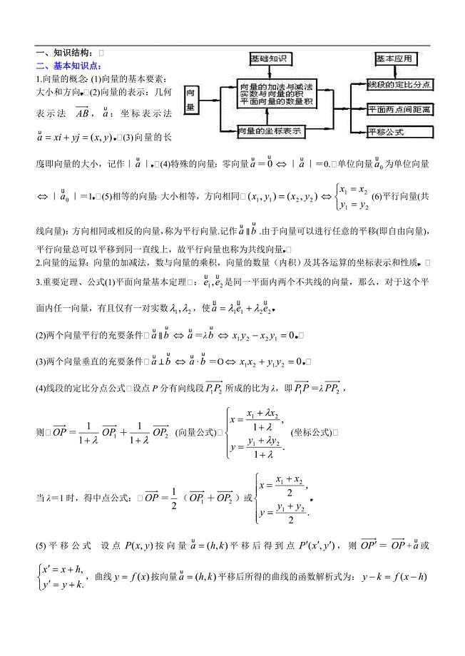 高中数学向量知识点与高考试题