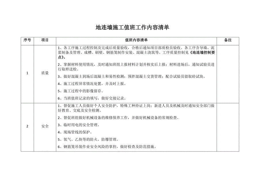 地下连续墙值班内容及控制要点_第1页