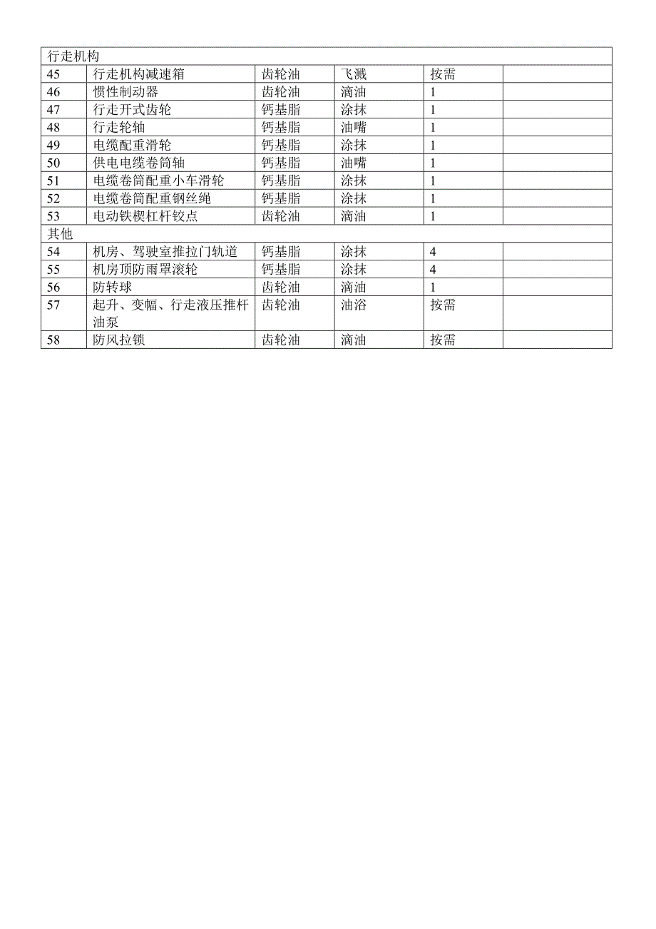 门座式起重机润滑表_第2页