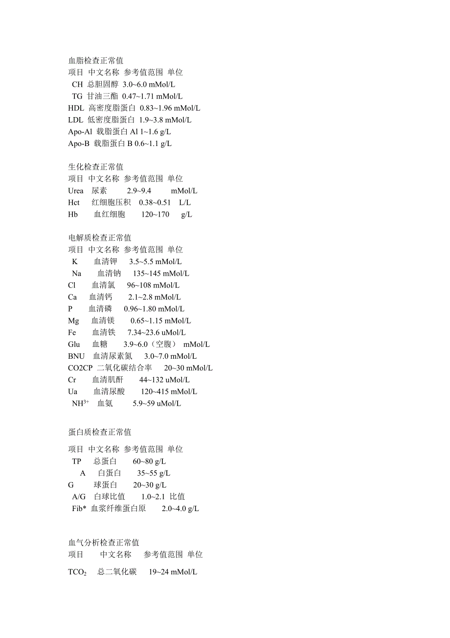 各项检查正常值_第1页