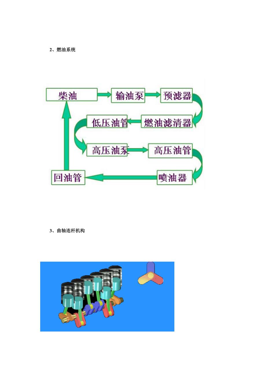 柴油发动机的工作原理与基本组成_第3页