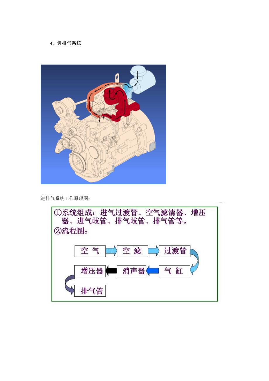 柴油发动机的工作原理与基本组成_第4页