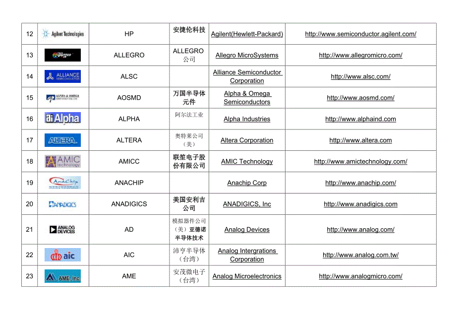 器件厂家及图标_第2页