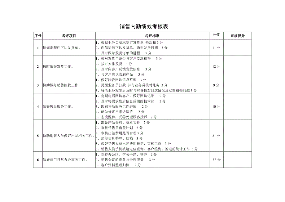 销售内勤绩效考核_第1页