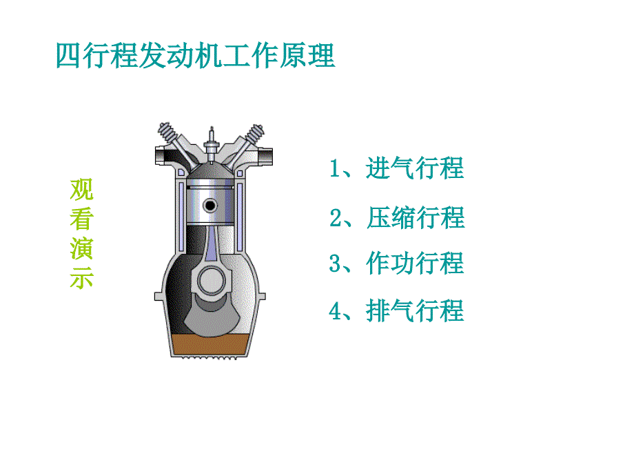 发动机04036_第3页