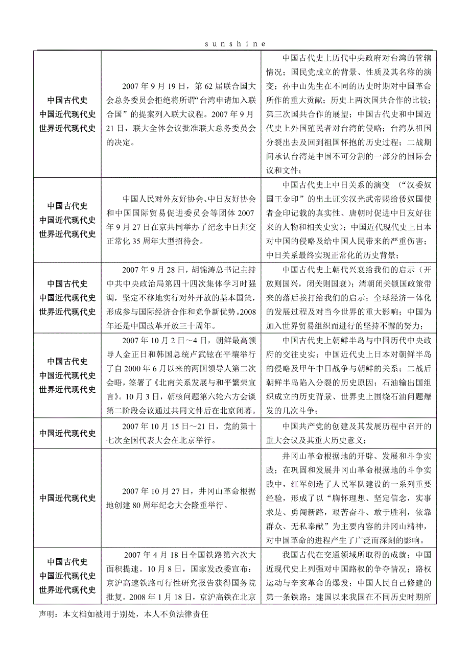 2008 年高考历史热点问题管窥_第3页