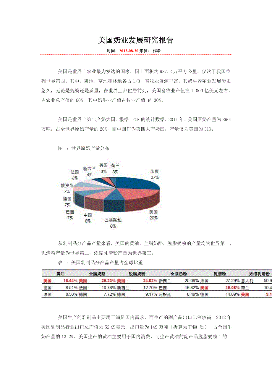 美国奶业发展研究报告_第1页