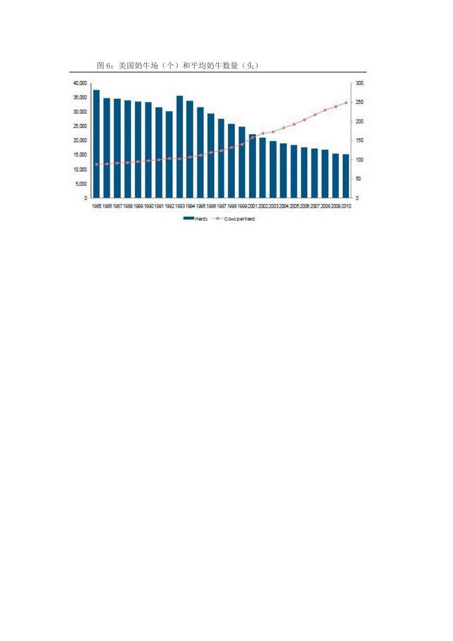 美国奶业发展研究报告_第5页