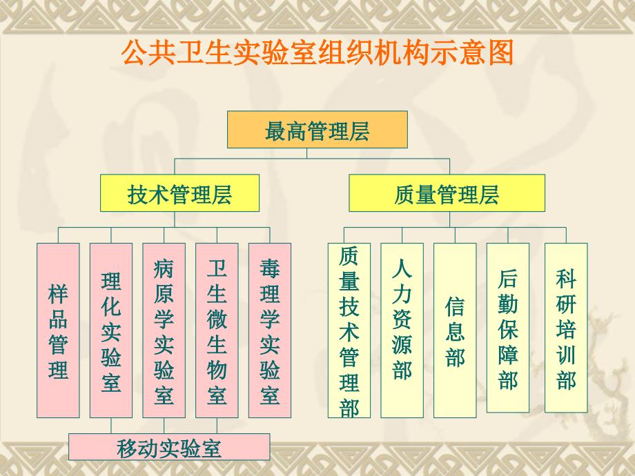 微生物实验室建设要求_第3页