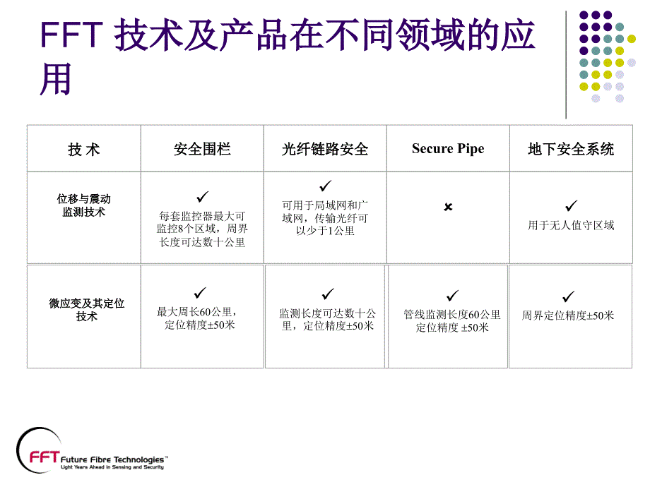 FFT 公司光纤传感技术在油气管道上的应用_第4页