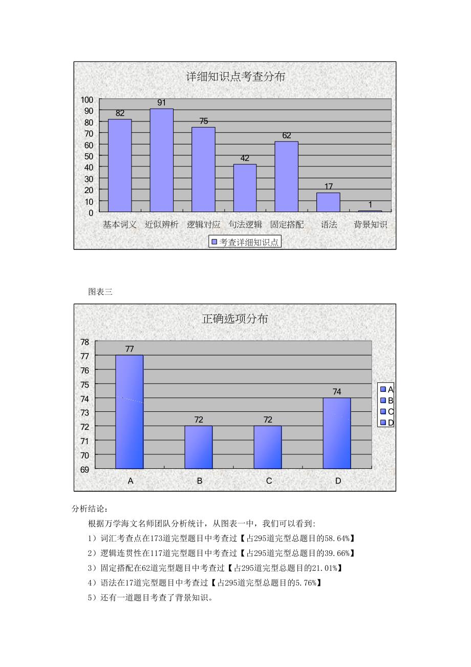 1989-2008二十年考研英语完型真题--考察知识点统计_第2页