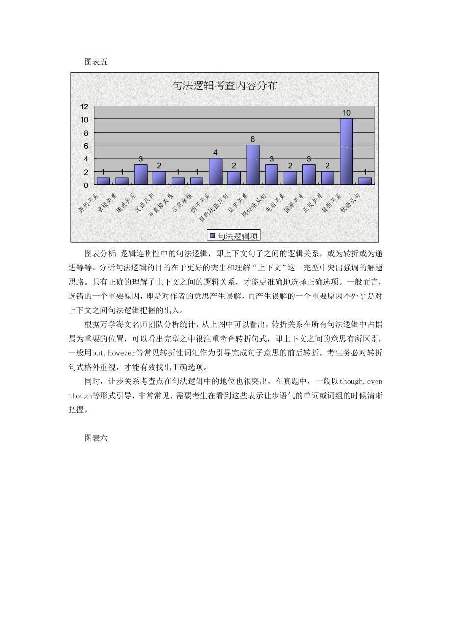 1989-2008二十年考研英语完型真题--考察知识点统计_第5页