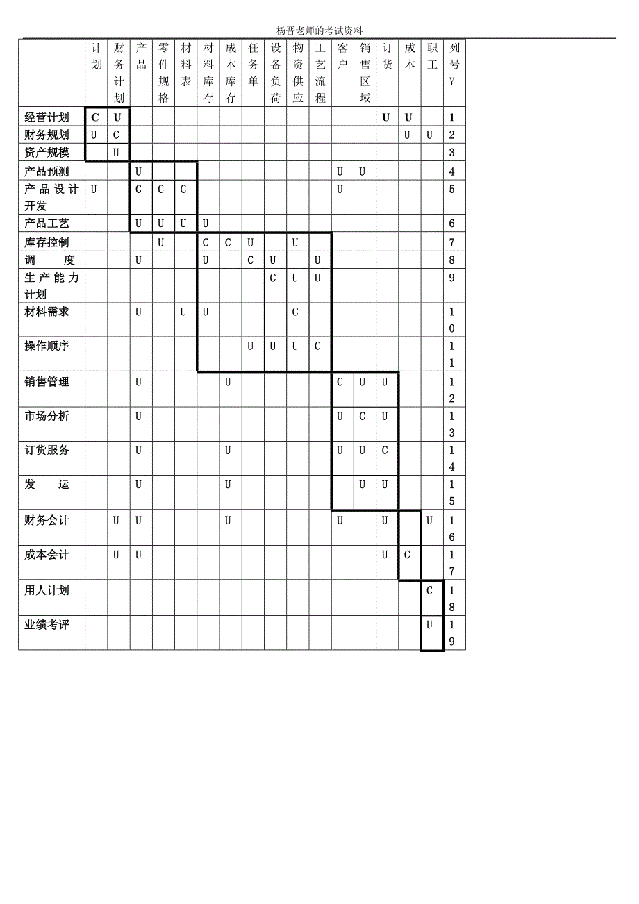 管理信息系统试题及重点_第3页