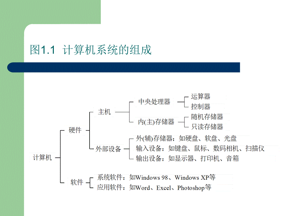 计算机维修主板和CPU_第4页