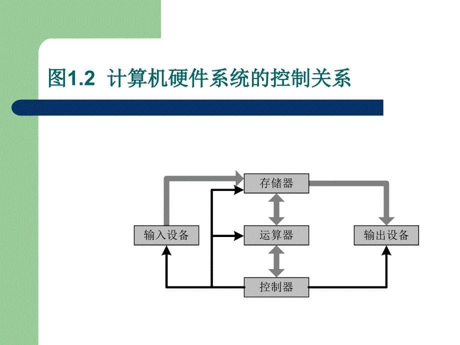 计算机维修主板和CPU_第5页