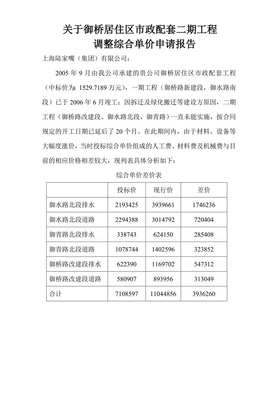 关于御桥居住区市政配套二期工程调整综合单价申请报告_第3页