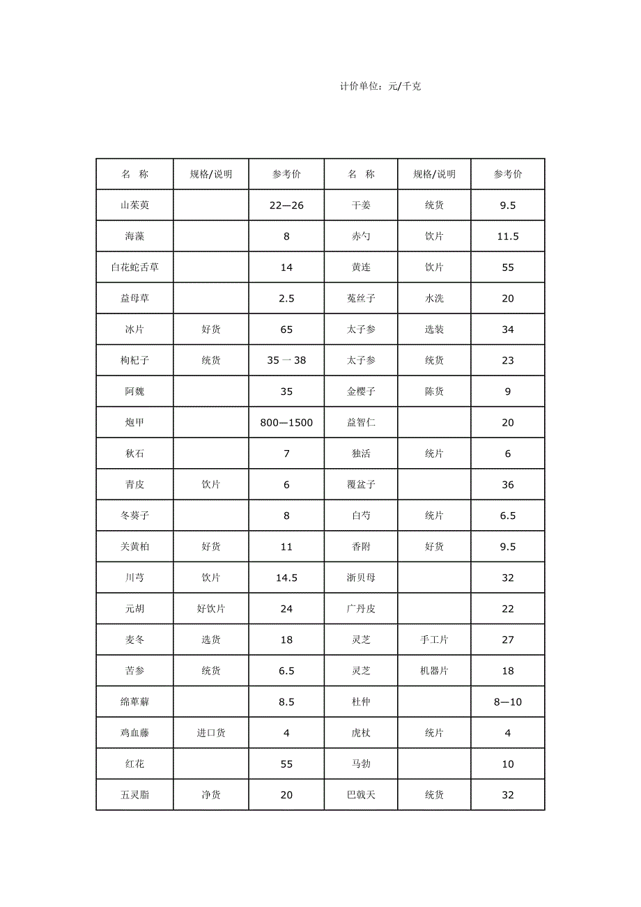 常见药材价格表_第1页