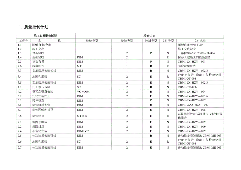 回转窑安装作业指导书_第3页