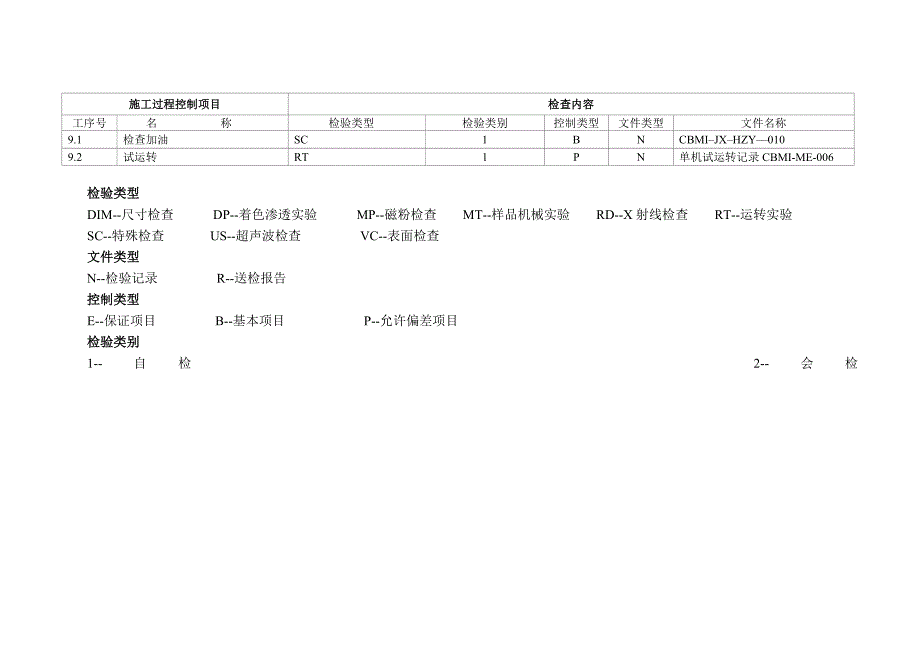 回转窑安装作业指导书_第4页