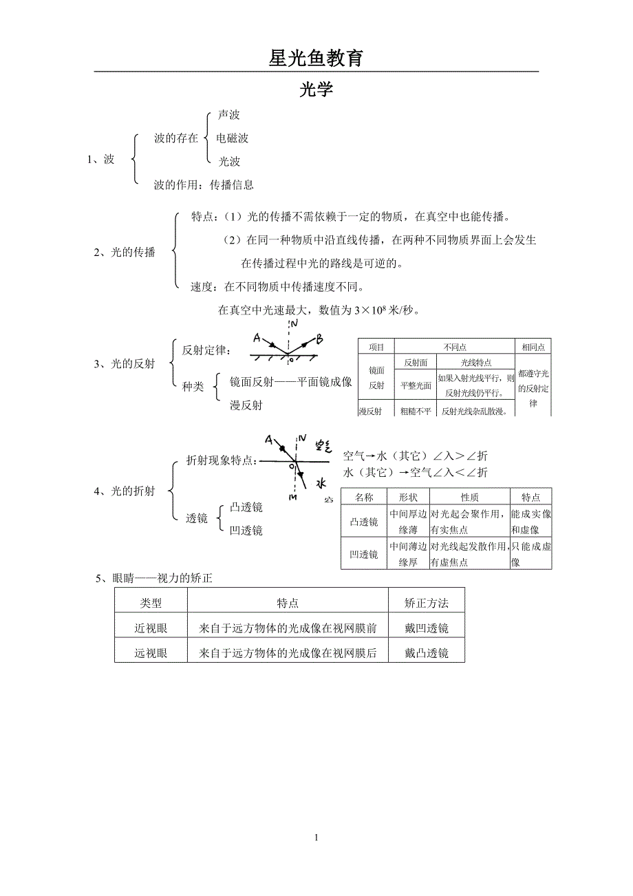 星光鱼补习：中考物理知识点总结_第1页