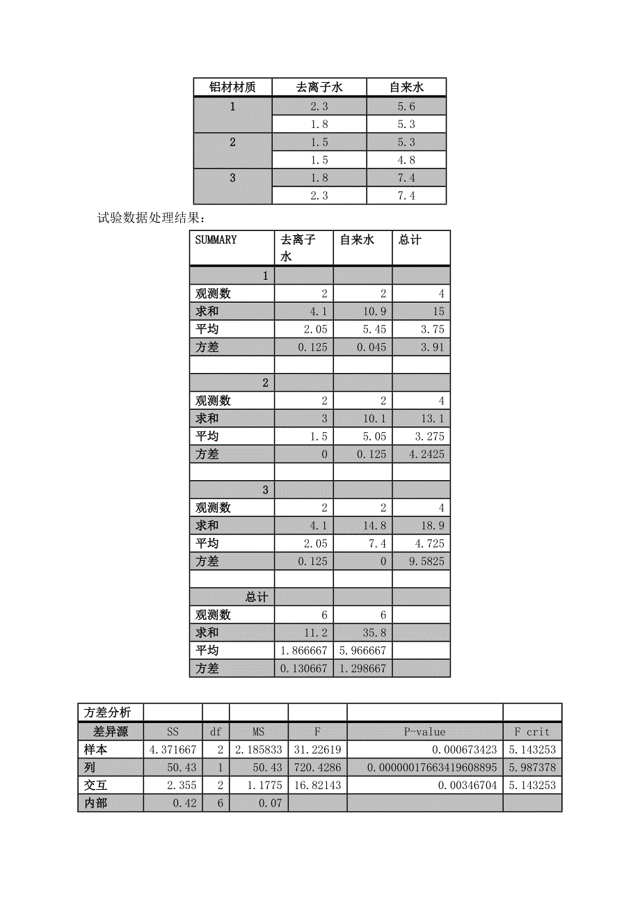 实验设计与数据处理习题练习_第3页