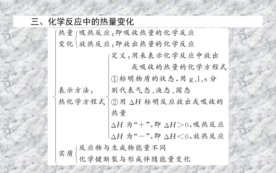 2017-2018学年高中化学苏教版必修2课件：专题2 复习方案 课件（27张）_第4页