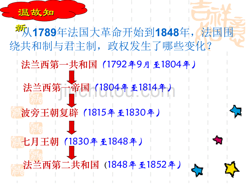 [人教版历史选修2]5.3《法国资产阶级共和制度的最终确立》_第1页