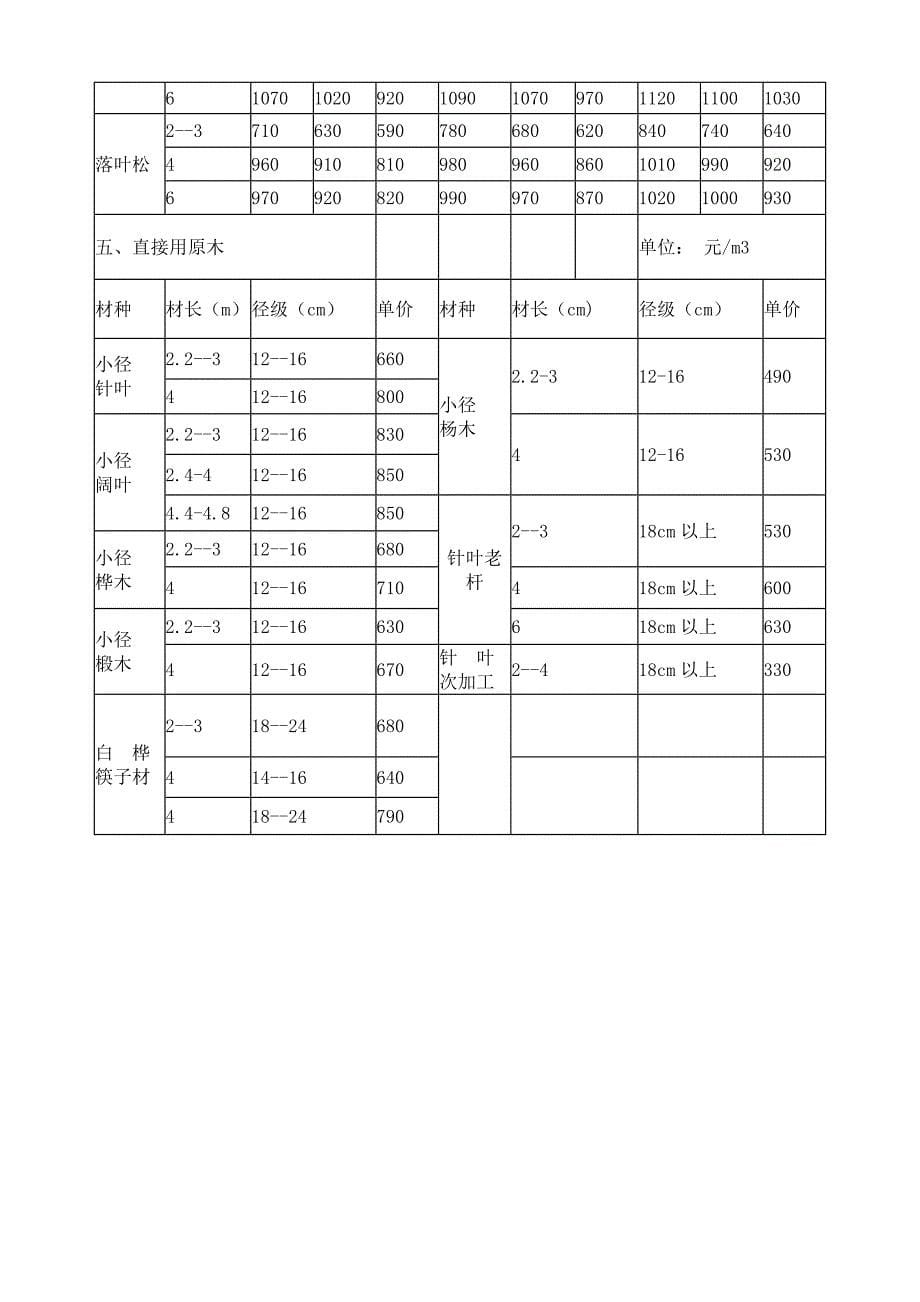 吉林木材价格表_第5页