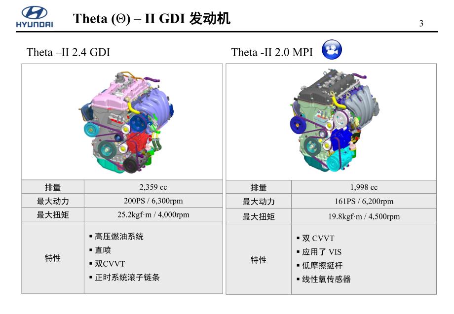 北京现代发动机（GDI）培训手册_第3页