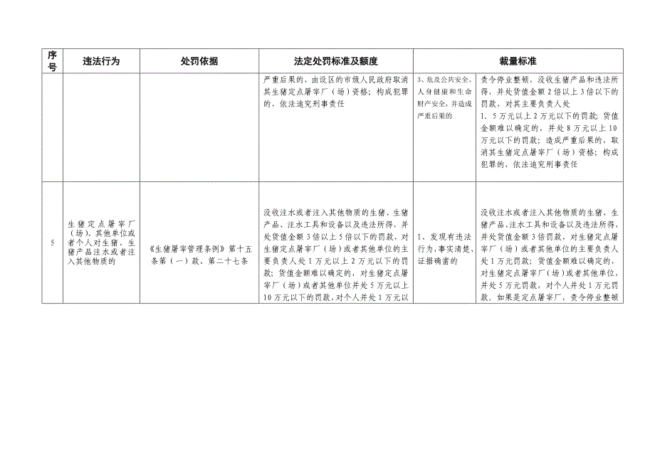 商务类行政执法裁量标准_第4页