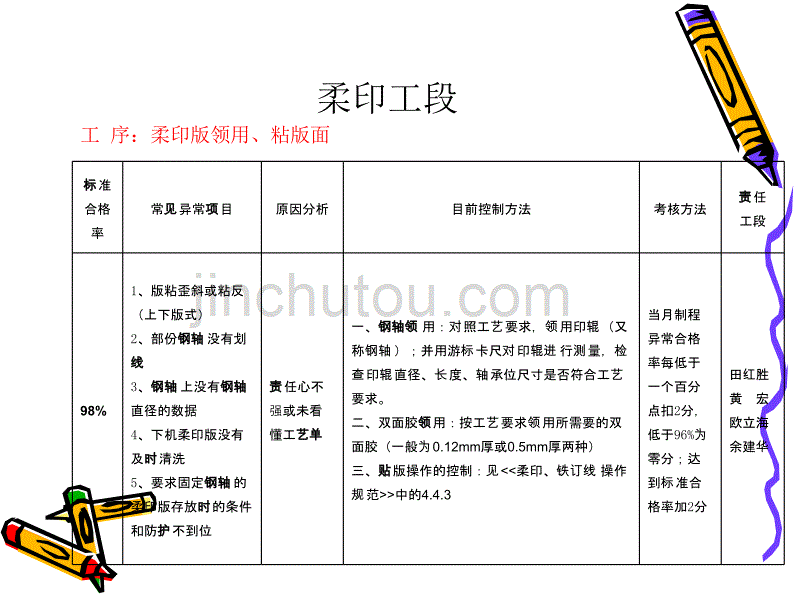 胶装现场控制异常_第4页