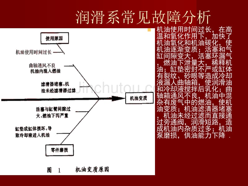 润滑油常见故障分析_第3页