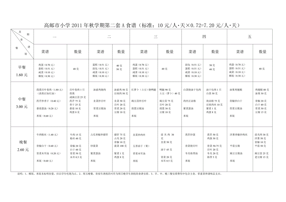 秋学期第二套食谱doc_第1页